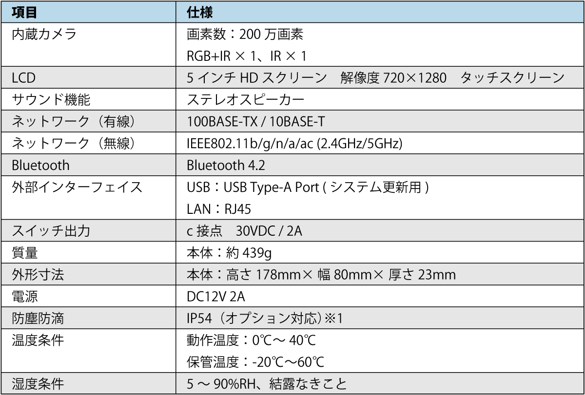 顔認証端末「AsReader GoMA Professional」の販売を開始